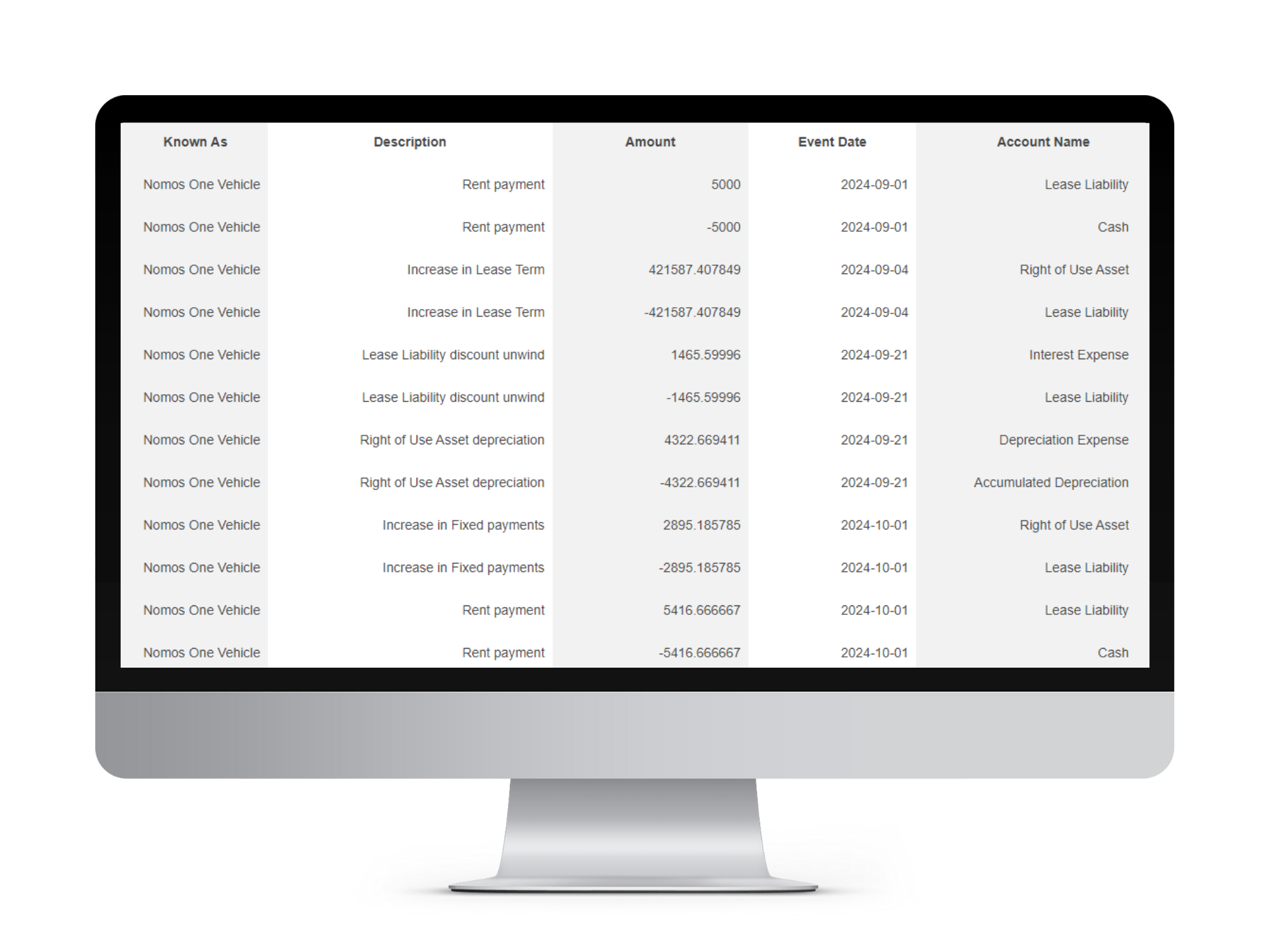 Journal Report with Lease Liability Remeasurements