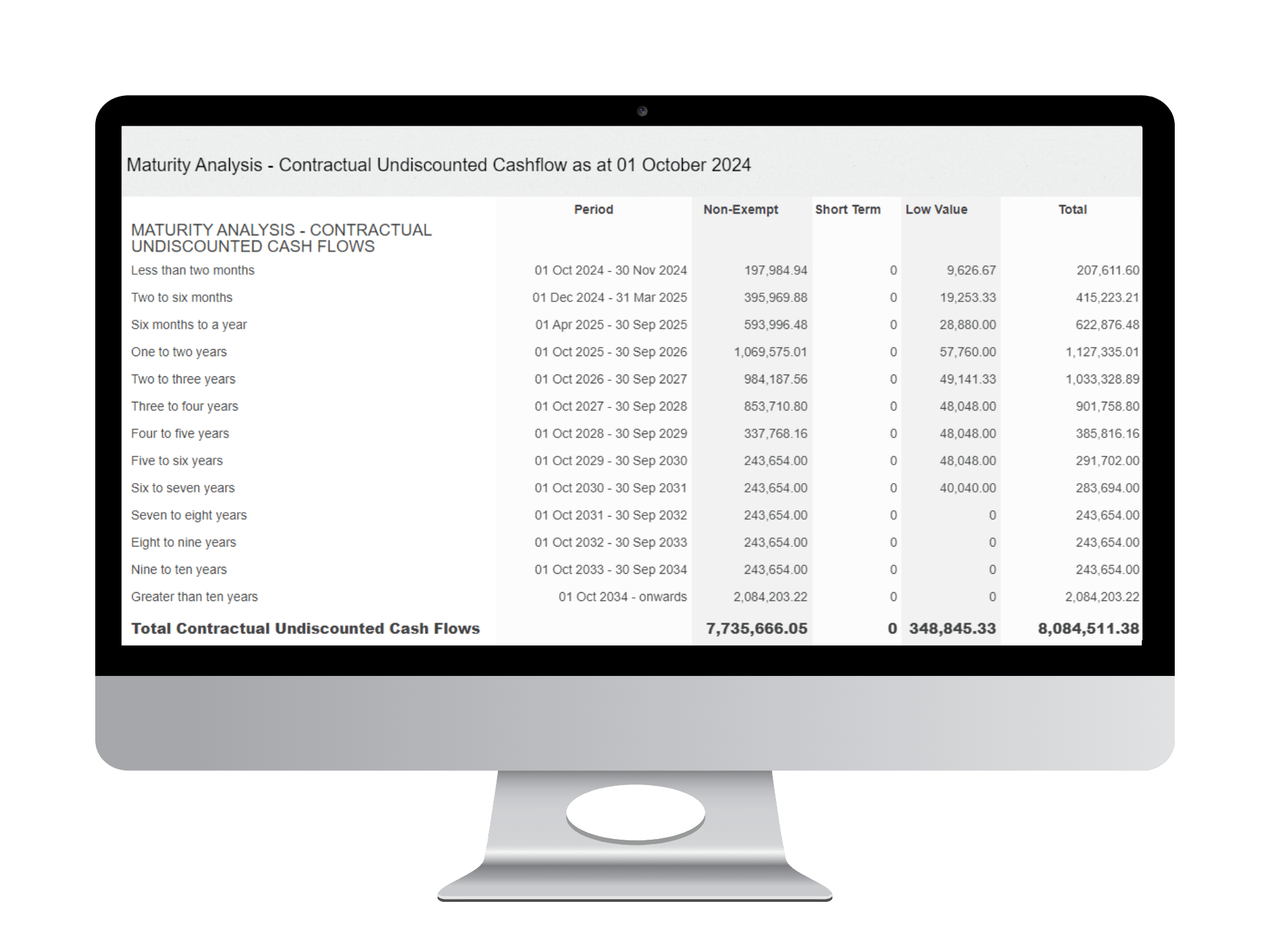 IFRS 16 in Practice: A Worked Example - Nomos One
