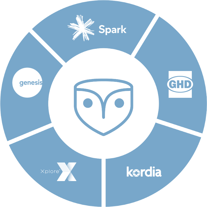 Customer-wheel